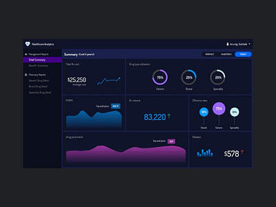 Dark UI Healthcare Dashboard dark ui dashboard app dashboard design ux ui ux challenge