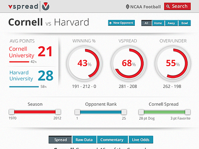 Sports Analytics Idea