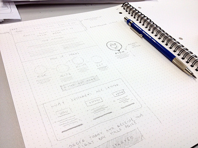 Home page dot grid book hand drawn home page layout sketch ui wireframes