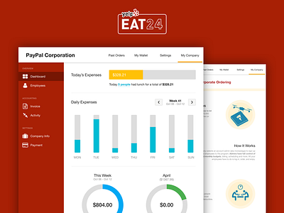 Corporate Ordering design for EAT24 corporate dashboard eat24 flat material design order ordering progress bar red web