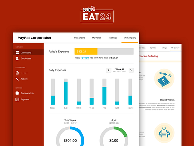 Corporate Ordering design for EAT24