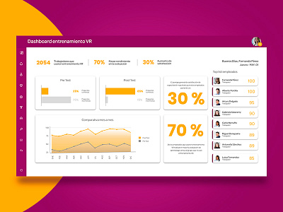 Dashboard Entrenamiento VR