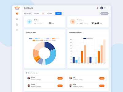 Admin Dashboard dashboard dashboard design dashboard ui design ui ux design