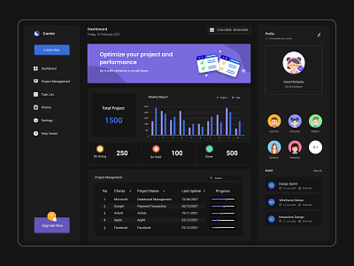 Dashboard Project Management