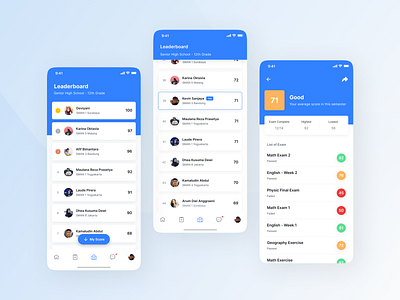 Smartdeck- Leaderboard by Agensip UI UX Agency on Dribbble