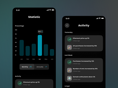 Noce - Statistic and Activity (Dark Mode)