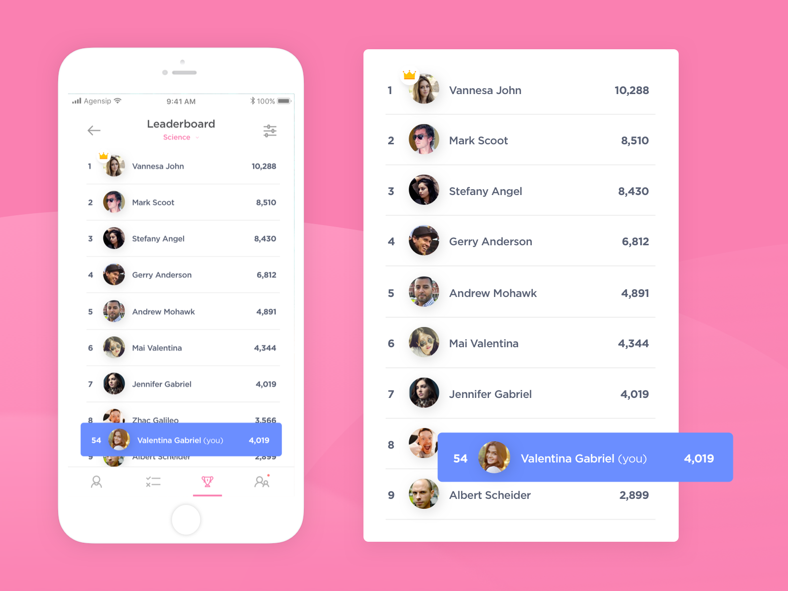 Leaderboard - Profile and Input Score by Laude Pirera Ardi for Agensip ✨ UI  UX Agency on Dribbble