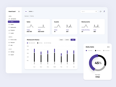 Food Court - Dashboard admin panel app design chart dashboard dashboard design dashboard template design diagram foodapp internaldashboard material ui restaurantdashboard ui ux web webapp