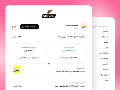 Biainobokhor: Snappfood Reporting Service branding design emoji farsi food iran landing minimal numbers persian pizza report trend ui white