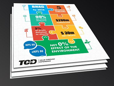 TCD Civil Construction