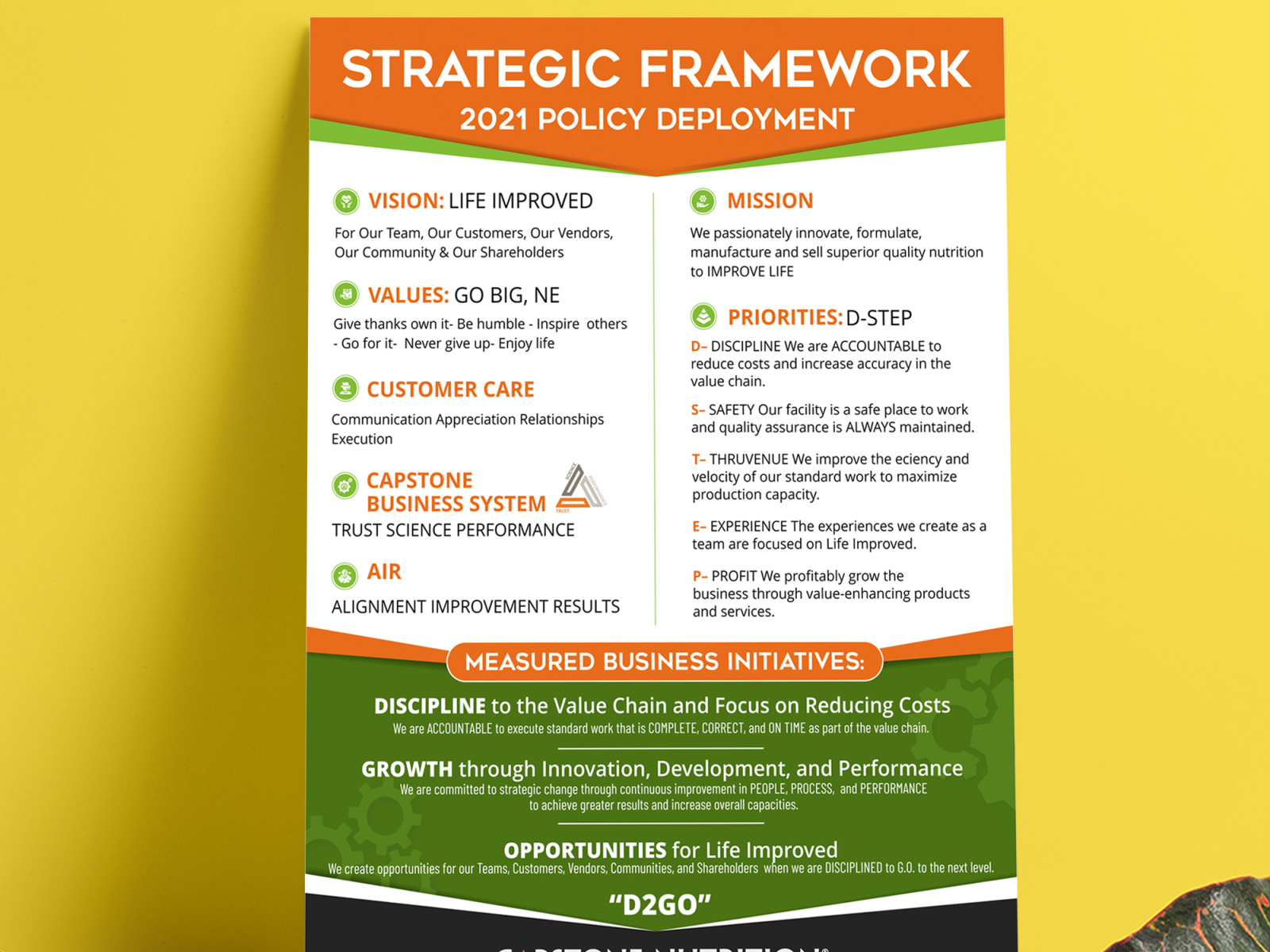 Capstone Nutrition Poster by Vivek Surana on Dribbble