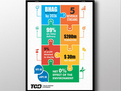 TCD Civil Construction banner brochure design catalogue design coreldraw creative creative design design designer flyer design graphic design graphics illustration illustrator leaflet design photoshop vivekgraphicdesign