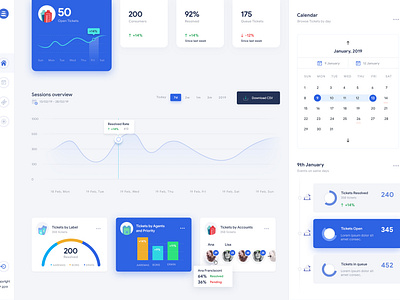 Dashboard Design creative design dashboard design illustrator typography ui vivekwebsitedesign website design