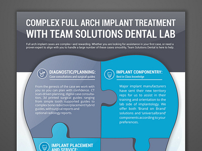 Team solutions Dental LLC