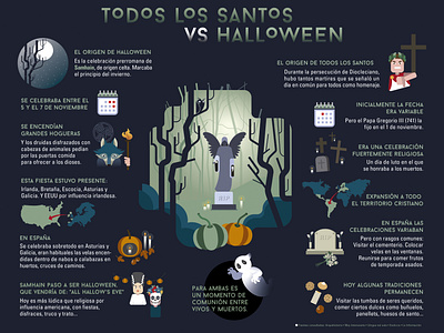 INFOGRAFIA HALLOWEEN 2019