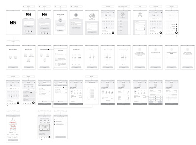 MW Mobile App Wireframe adobe photoshop adobe xd creative design figma graphic design health app mobile app nutrition ux wireframe