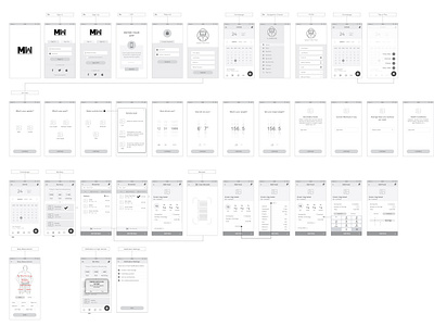 MW Mobile App Wireframe