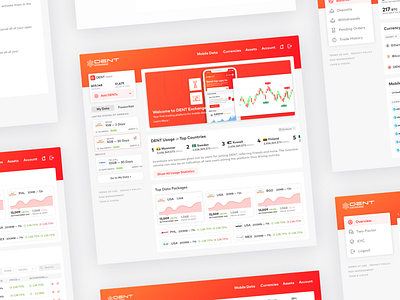 DENT Cryptocurrency Exchange