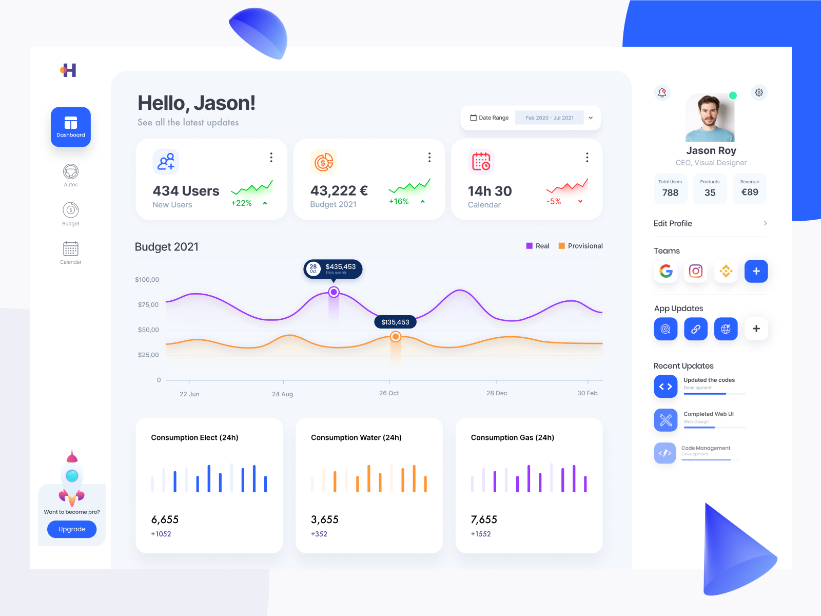 Tilt Dashboard by Mansoor Gull ⚚ on Dribbble