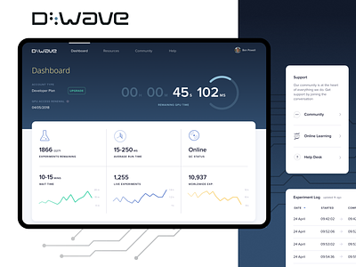 D-Wave Dashboard