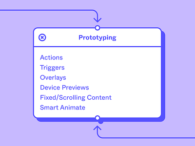 Learn Product Design @ Skillcamp on April 27 & 28, 2020 by Rogie on ...