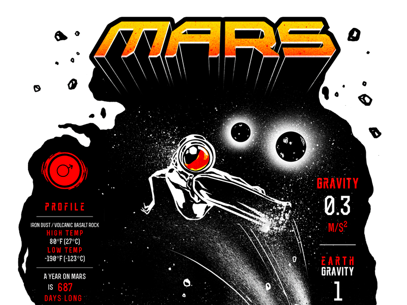 MARS / Skate-Infography #3