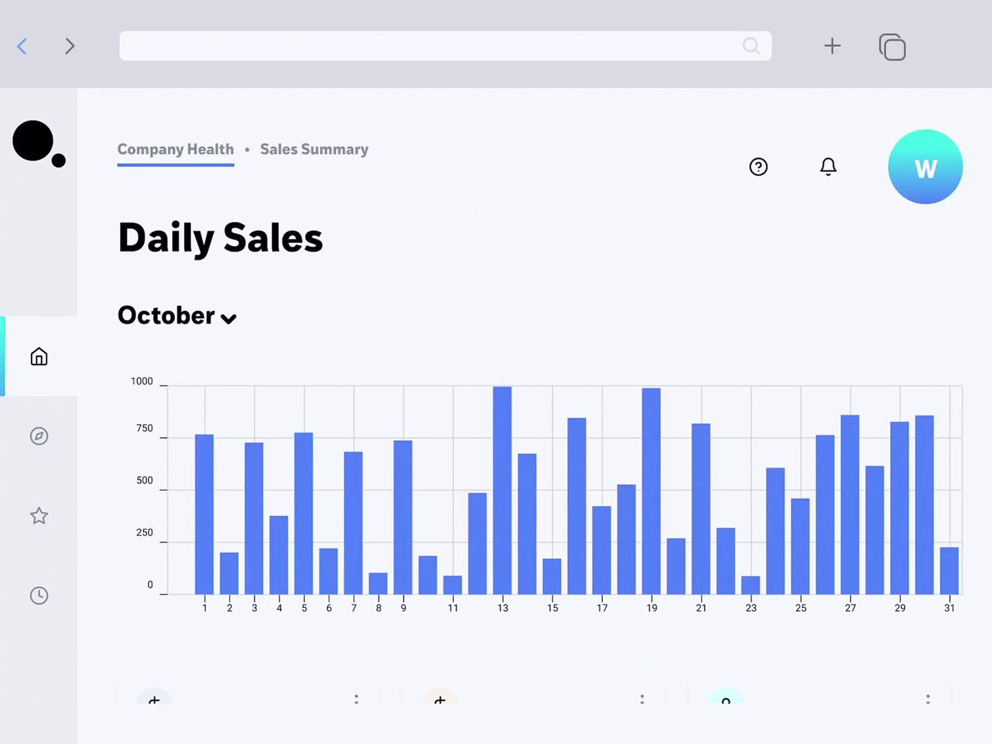 Dashboard For Company's Metrics by Wasilisa Fish on Dribbble