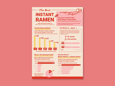 The Best Instant Ramen - Infographic Design design illustration infographic infographic design infoviz poster ramen