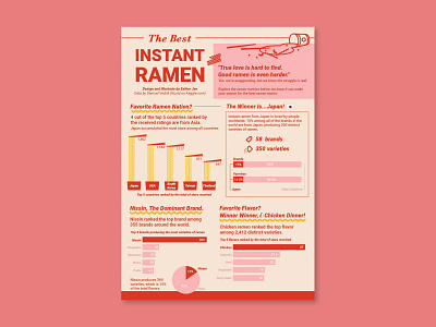 The Best Instant Ramen - Infographic Design