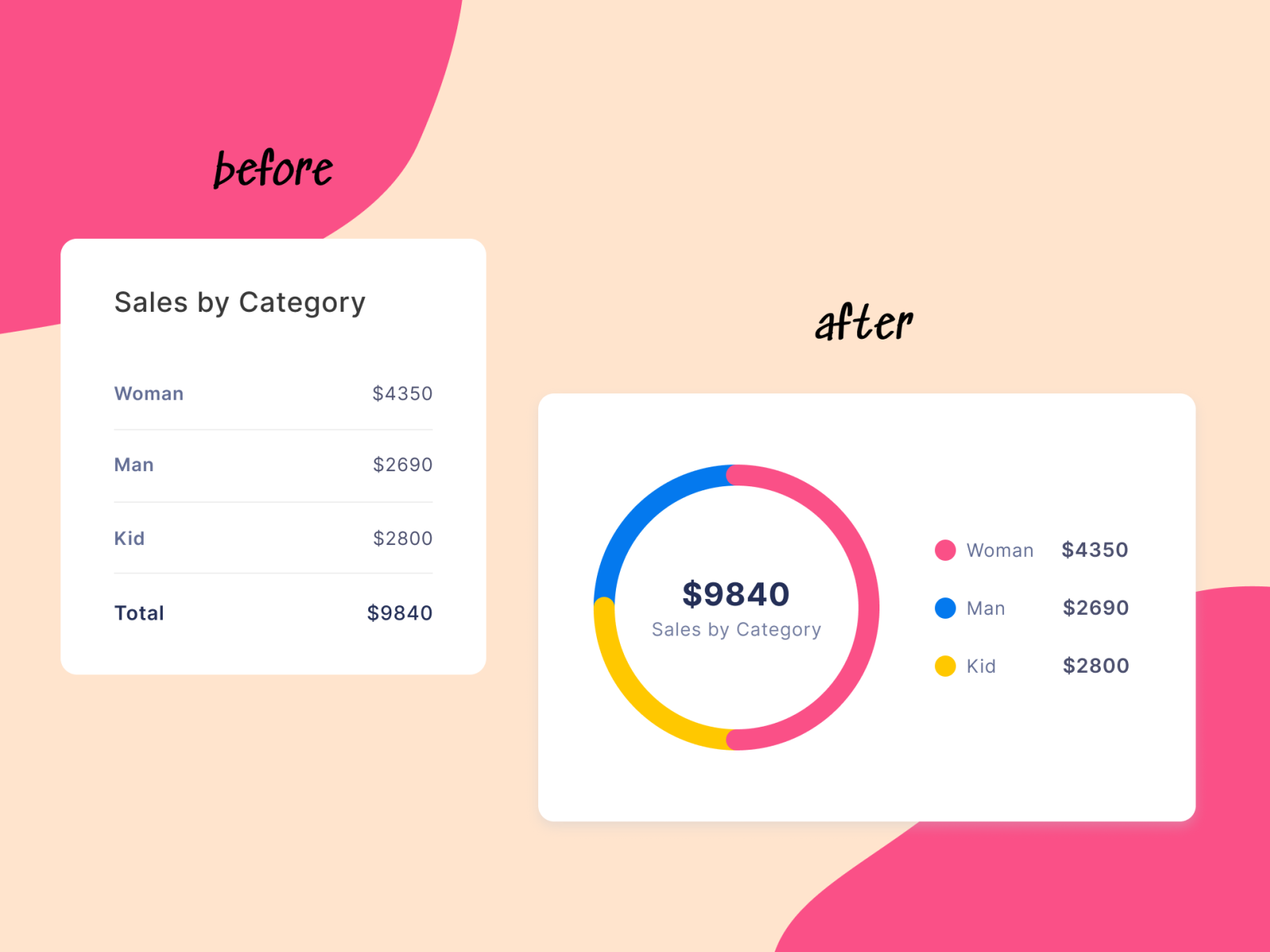 Chart | Redesign by Elif Katirci on Dribbble