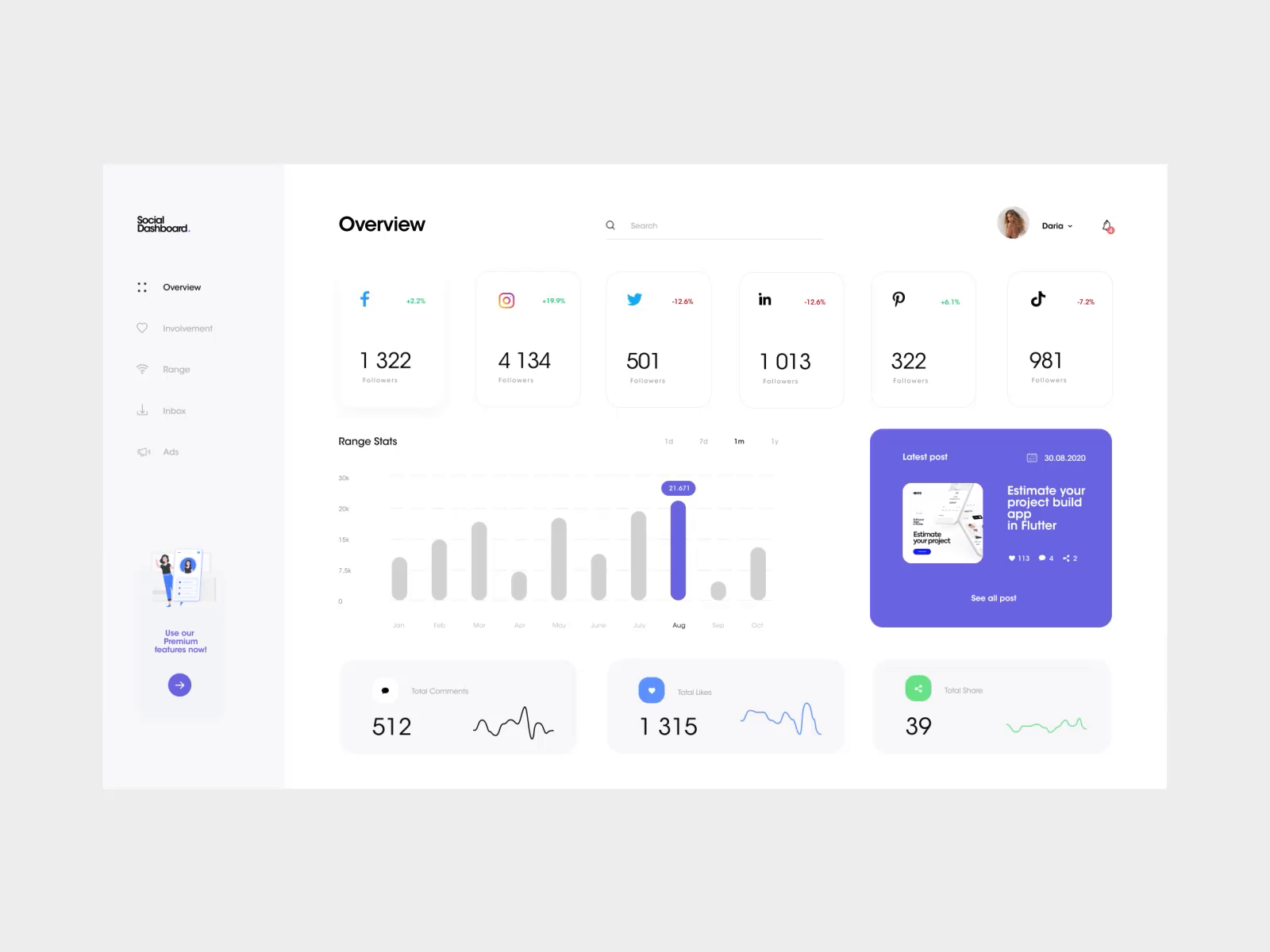 Social Dashboard UX/UI - Social Media Management Application by Jason L ...
