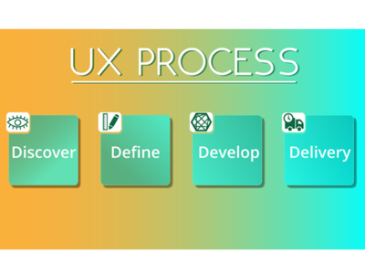 UX PROCESS by ankit tirth on Dribbble