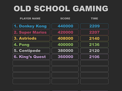 Leaderboard astriods black centipede concept daily 100 challenge daily ui design donkey kong gaming kings quest leaderboard line minimal nostalgia old school play pong sketch super marios ui