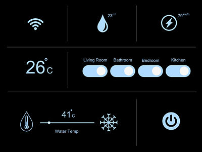 Home Monitoring Dashboard