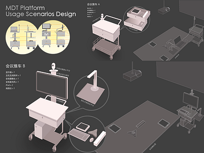 Usage scenarios design@2015