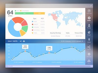 Analytics App | UX, UI, Web