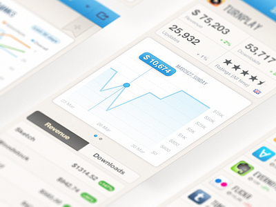 Analytics iPhone App Design | UX, UI, iOS
