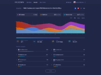 Responsive Web Dashboard By Ramotion | Dribbble | Dribbble