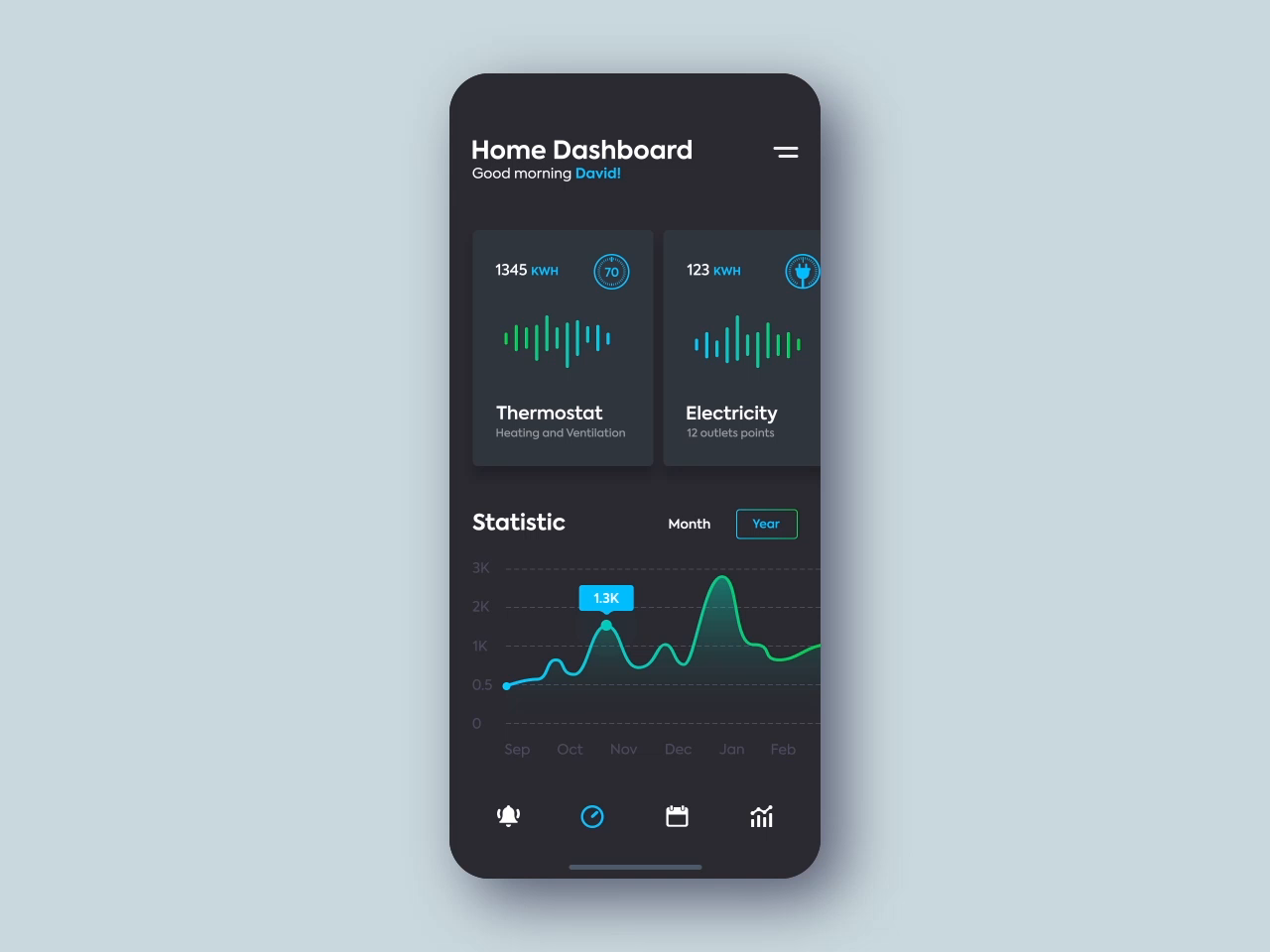 Dashboard for Smart Home Concept