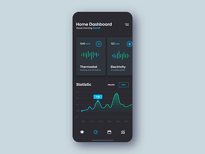 Animated App UI for IoT-based Smart Home Energy Dashboard app ui concept cards ui design energy dashboard energy monitor energy tracking graph design green tech interaction design interface animation interface design ios app ios ui iot mobile ui smart energy smart home smart technology stats infographic ui animation widget ui