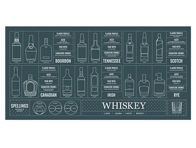 Whiskey Infographic design illustration infographic
