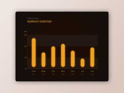 Daily UI 018: Analytics Chart 018 18 bar chart charts daily 100 challenge dailyui dailyui 018 dailyui018 dailyuichallenge dates duration mobile sketch summary ui uidesign website workout