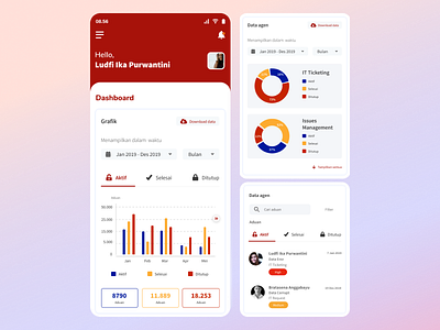 IT Complaints Dashboard daily ui dashboard design dashboard ui design mobile app design mobile design mobile ui ui ui design ui. ux uidesign uiux user interface userinterface ux