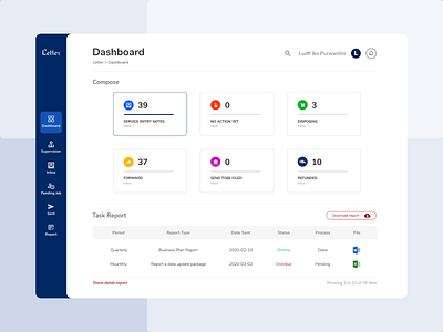 Mail Report form Dashboard