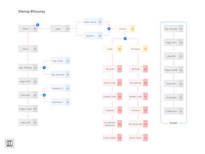 BPJourney SiteMap