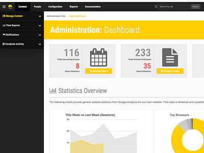 Admin UI Design design