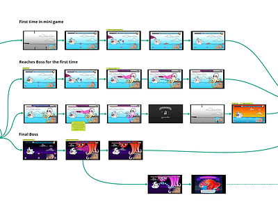 UX User Flow