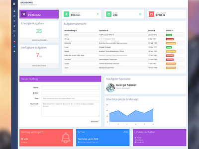 Webapp app blue dashboard diagram icon icons orange purple stats web webapp white