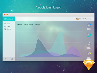 Nebula Dashboard (.sketch) dashboard free freebie graphs icons os x sketch sketchapp ui ux webapp yosemite