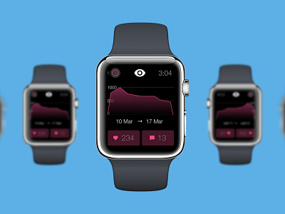 Dribbble for Apple Watch: Stats apple watch file free freebie resource sketch sketchapp ui user experience user interface ux watch